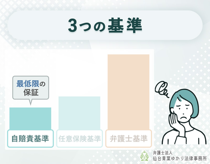 3つの基準：自賠責基準