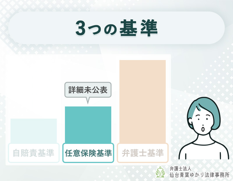 3つの基準：任意保険基準