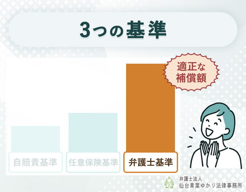 3つの基準：弁護士(裁判)基準