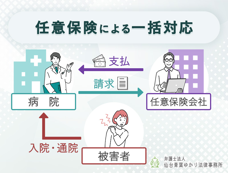 任意保険による一括対応