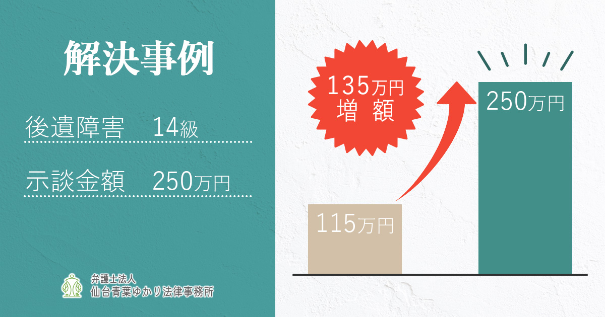 【解決事例】自動車事故で後遺障害14級認定 示談額115万円から250万円へ