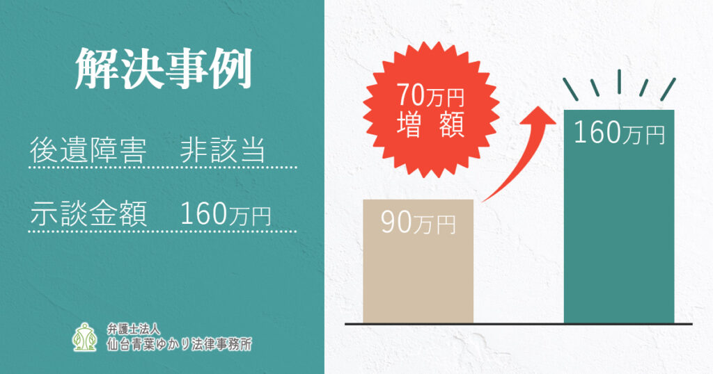 【解決事例】追突事故でむちうちに、示談金が90万円から160万円に増額