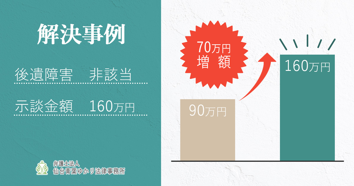 【解決事例】追突事故でむちうちに、示談金が90万円から160万円に増額