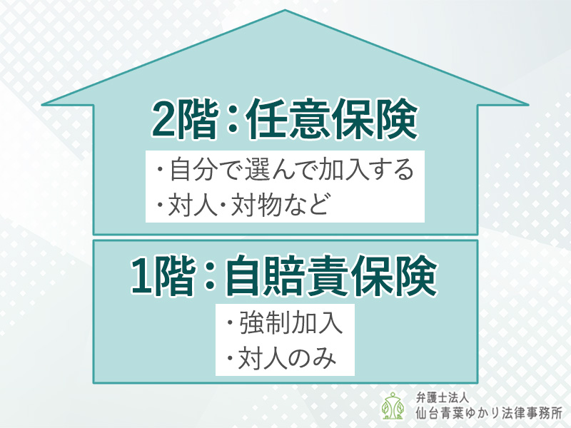 「自賠責保険」と「任意保険」の基礎知識