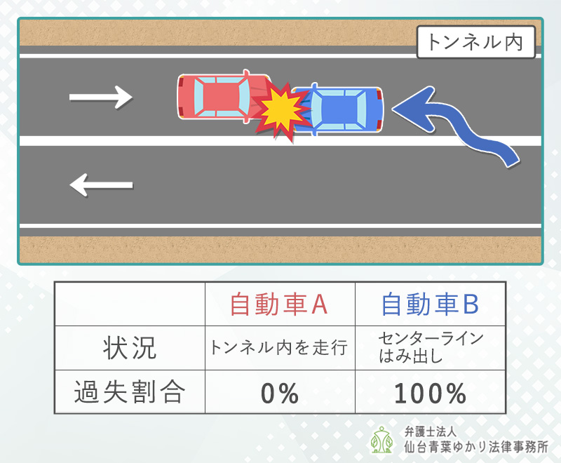 トンネル内を走行中、センターラインをはみ出した車に正面衝突された
