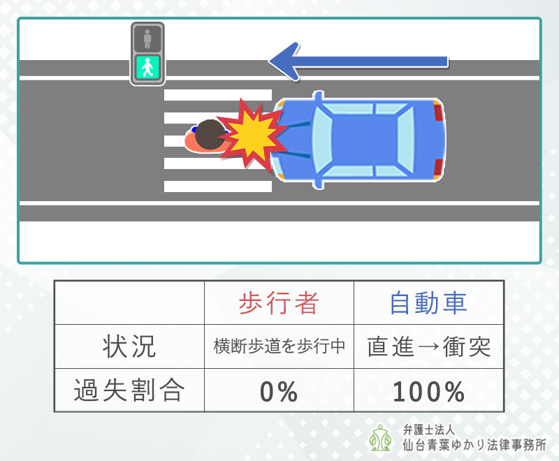 信号を横断中の歩行者と自動車の衝突