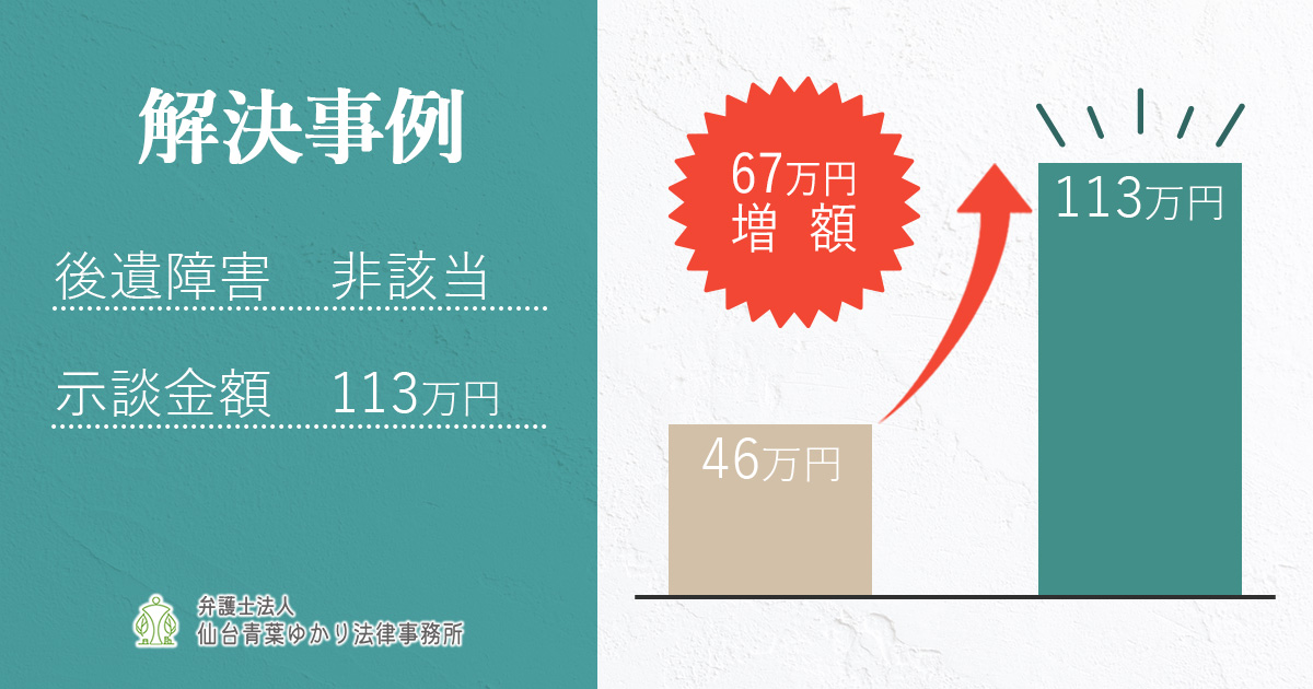 【解決事例】裁判所で和解し46万円から113万円へ倍増