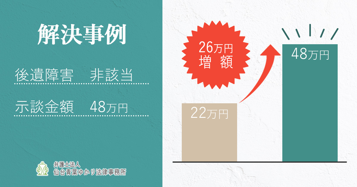 【解決事例】通院3ヶ月・完治のむち打ち症で提示額22万円から48万円へ倍増