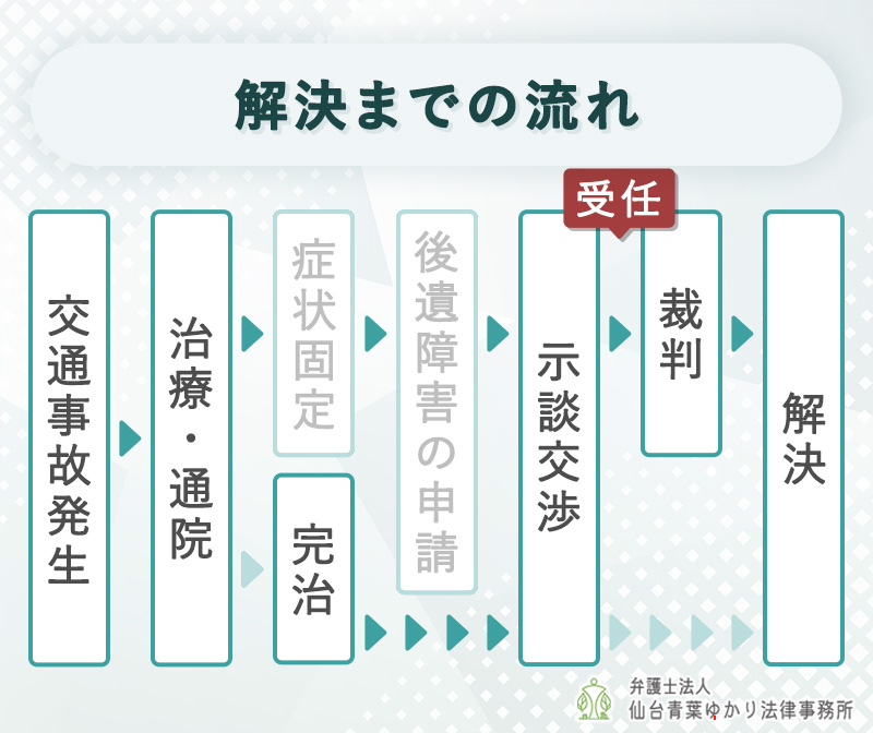 裁判所で和解